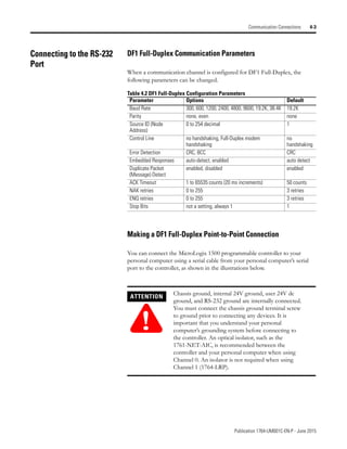 Publication 1764-UM001C-EN-P - June 2015
Communication Connections 4-3
Connecting to the RS-232
Port
DF1 Full-Duplex Communication Parameters
When a communication channel is configured for DF1 Full-Duplex, the
following parameters can be changed.
Making a DF1 Full-Duplex Point-to-Point Connection
You can connect the MicroLogix 1500 programmable controller to your
personal computer using a serial cable from your personal computer’s serial
port to the controller, as shown in the illustrations below.
Table 4.2 DF1 Full-Duplex Configuration Parameters
Parameter Options Default
Baud Rate 300, 600, 1200, 2400, 4800, 9600, 19.2K, 38.4K 19.2K
Parity none, even none
Source ID (Node
Address)
0 to 254 decimal 1
Control Line no handshaking, Full-Duplex modem
handshaking
no
handshaking
Error Detection CRC, BCC CRC
Embedded Responses auto-detect, enabled auto detect
Duplicate Packet
(Message) Detect
enabled, disabled enabled
ACK Timeout 1 to 65535 counts (20 ms increments) 50 counts
NAK retries 0 to 255 3 retries
ENQ retries 0 to 255 3 retries
Stop Bits not a setting, always 1 1
ATTENTION
!
Chassis ground, internal 24V ground, user 24V dc
ground, and RS-232 ground are internally connected.
You must connect the chassis ground terminal screw
to ground prior to connecting any devices. It is
important that you understand your personal
computer’s grounding system before connecting to
the controller. An optical isolator, such as the
1761-NET-AIC, is recommended between the
controller and your personal computer when using
Channel 0. An isolator is not required when using
Channel 1 (1764-LRP).
 