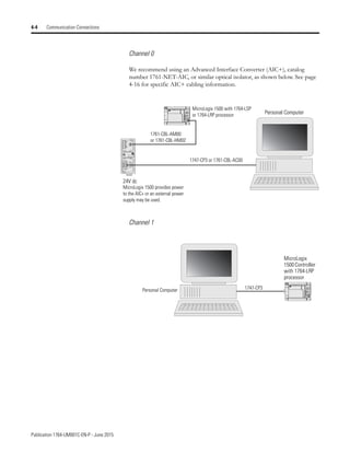 Publication 1764-UM001C-EN-P - June 2015
4-4 Communication Connections
Channel 0
We recommend using an Advanced Interface Converter (AIC+), catalog
number 1761-NET-AIC, or similar optical isolator, as shown below. See page
4-16 for specific AIC+ cabling information.
Channel 1
TERM
A
B
COM
SHLD
CHS GND
TX
TX PWR
TX
DC SOURCE
CABLE
EXTERNAL
1761-CBL-AM00
or 1761-CBL-HM02
1747-CP3 or 1761-CBL-AC00
MicroLogix 1500 with 1764-LSP
or 1764-LRP processor
24V dc
MicroLogix 1500 provides power
to the AIC+ or an external power
supply may be used.
Personal Computer
Personal Computer 1747-CP3
MicroLogix
1500 Controller
with 1764-LRP
processor
 
