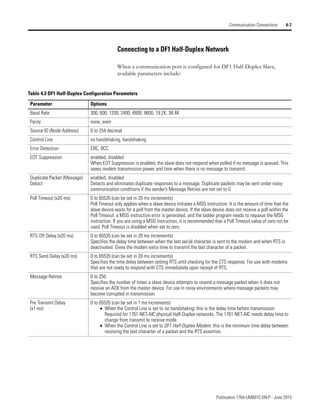 Publication 1764-UM001C-EN-P - June 2015
Communication Connections 4-7
Connecting to a DF1 Half-Duplex Network
When a communication port is configured for DF1 Half-Duplex Slave,
available parameters include:
Table 4.3 DF1 Half-Duplex Configuration Parameters
Parameter Options
Baud Rate 300, 600, 1200, 2400, 4800, 9600, 19.2K, 38.4K
Parity none, even
Source ID (Node Address) 0 to 254 decimal
Control Line no handshaking, handshaking
Error Detection CRC, BCC
EOT Suppression enabled, disabled
When EOT Suppression is enabled, the slave does not respond when polled if no message is queued. This
saves modem transmission power and time when there is no message to transmit.
Duplicate Packet (Message)
Detect
enabled, disabled
Detects and eliminates duplicate responses to a message. Duplicate packets may be sent under noisy
communication conditions if the sender’s Message Retries are not set to 0.
Poll Timeout (x20 ms) 0 to 65535 (can be set in 20 ms increments)
Poll Timeout only applies when a slave device initiates a MSG instruction. It is the amount of time that the
slave device waits for a poll from the master device. If the slave device does not receive a poll within the
Poll Timeout, a MSG instruction error is generated, and the ladder program needs to requeue the MSG
instruction. If you are using a MSG instruction, it is recommended that a Poll Timeout value of zero not be
used. Poll Timeout is disabled when set to zero.
RTS Off Delay (x20 ms) 0 to 65535 (can be set in 20 ms increments)
Specifies the delay time between when the last serial character is sent to the modem and when RTS is
deactivated. Gives the modem extra time to transmit the last character of a packet.
RTS Send Delay (x20 ms) 0 to 65535 (can be set in 20 ms increments)
Specifies the time delay between setting RTS until checking for the CTS response. For use with modems
that are not ready to respond with CTS immediately upon receipt of RTS.
Message Retries 0 to 255
Specifies the number of times a slave device attempts to resend a message packet when it does not
receive an ACK from the master device. For use in noisy environments where message packets may
become corrupted in transmission.
Pre Transmit Delay
(x1 ms)
0 to 65535 (can be set in 1 ms increments)
• When the Control Line is set to no handshaking, this is the delay time before transmission.
Required for 1761-NET-AIC physical Half-Duplex networks. The 1761-NET-AIC needs delay time to
change from transmit to receive mode.
• When the Control Line is set to DF1 Half-Duplex Modem, this is the minimum time delay between
receiving the last character of a packet and the RTS assertion.
 