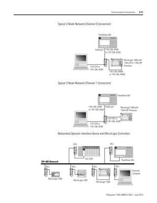Publication 1764-UM001C-EN-P - June 2015
Communication Connections 4-11
Typical 3-Node Network (Channel 0 Connection)
Typical 3-Node Network (Channel 1 Connection)
Networked Operator Interface Device and MicroLogix Controllers
TERM
A
B
COM
SHLD
CHS GND
TX
TX PWR
TX
DC SOURCE
CABLE
EXTERNAL
A-B PanelView
PanelView 550
MicroLogix 1500 with
1764-LSP or 1764-LRP
Processor
1761-CBL-AM00
or 1761-CBL-HM02
1747-CP3 or
1761-CBL-AC00
RJ45 port 1761-CBL-AS09
or 1761-CBL-AS03
TERM
A
B
COM
SHLD
CHS GND
TX
TX PWR
TX
DC SOURCE
CABLE
EXTERNAL
A-B PanelView
TERM
A
B
COM
SHLD
CHS GND
TX
TX PWR
TX
DC SOURCE
CABLE
EXTERNAL
A-B PanelView
PanelView 550
MicroLogix 1500with
1764-LRP Processor
1747-CP3 or
1761-CBL-AC00
RJ45 port
1761-CBL-AS09
or 1761-CBL-AS03
1747-CP3 or
1761-CBL-AC00
A-B PanelView
TERM
A
B
COM
SHLD
CHS GND
TX
TX PWR
TX
DC SOURCE
CABLE
EXTERNAL
TERM
A
B
COM
SHLD
CHS GND
TX
TX PWR
TX
DC SOURCE
CABLE
EXTERNAL
TERM
A
B
COM
SHLD
CHS GND
TX
TX PWR
TX
DC SOURCE
CABLE
EXTERNAL
TERM
A
B
COM
SHLD
CHS GND
TX
TX PWR
TX
DC SOURCE
CABLE
EXTERNAL
TERM
A
B
COM
SHLD
CHS GND
TX
TX PWR
TX
DC SOURCE
CABLE
EXTERNAL
TERM
A
B
COM
SHLD
CHS GND
TX
TX PWR
TX
DC SOURCE
CABLE
EXTERNAL
AIC+ AIC+ AIC+
AIC+
DH-485 Network
SLC 5/04
PanelView 550
MicroLogix 1500
MicroLogix 1000
MicroLogix 1200
Personal
Computer
AIC+
AIC+
 