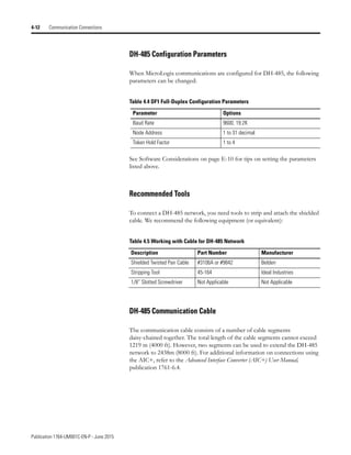 Publication 1764-UM001C-EN-P - June 2015
4-12 Communication Connections
DH-485 Configuration Parameters
When MicroLogix communications are configured for DH-485, the following
parameters can be changed:
See Software Considerations on page E-10 for tips on setting the parameters
listed above.
Recommended Tools
To connect a DH-485 network, you need tools to strip and attach the shielded
cable. We recommend the following equipment (or equivalent):
DH-485 Communication Cable
The communication cable consists of a number of cable segments
daisy-chained together. The total length of the cable segments cannot exceed
1219 m (4000 ft). However, two segments can be used to extend the DH-485
network to 2438m (8000 ft). For additional information on connections using
the AIC+, refer to the Advanced Interface Converter (AIC+) User Manual,
publication 1761-6.4.
Table 4.4 DF1 Full-Duplex Configuration Parameters
Parameter Options
Baud Rate 9600, 19.2K
Node Address 1 to 31 decimal
Token Hold Factor 1 to 4
Table 4.5 Working with Cable for DH-485 Network
Description Part Number Manufacturer
Shielded Twisted Pair Cable #3106A or #9842 Belden
Stripping Tool 45-164 Ideal Industries
1/8” Slotted Screwdriver Not Applicable Not Applicable
 