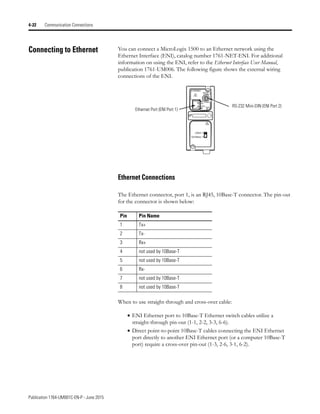 Publication 1764-UM001C-EN-P - June 2015
4-22 Communication Connections
Connecting to Ethernet You can connect a MicroLogix 1500 to an Ethernet network using the
Ethernet Interface (ENI), catalog number 1761-NET-ENI. For additional
information on using the ENI, refer to the Ethernet Interface User Manual,
publication 1761-UM006. The following figure shows the external wiring
connections of the ENI.
Ethernet Connections
The Ethernet connector, port 1, is an RJ45, 10Base-T connector. The pin-out
for the connector is shown below:
When to use straight-through and cross-over cable:
• ENI Ethernet port to 10Base-T Ethernet switch cables utilize a
straight-through pin-out (1-1, 2-2, 3-3, 6-6).
• Direct point-to-point 10Base-T cables connecting the ENI Ethernet
port directly to another ENI Ethernet port (or a computer 10Base-T
port) require a cross-over pin-out (1-3, 2-6, 3-1, 6-2).
Pin Pin Name
1 Tx+
2 Tx-
3 Rx+
4 not used by 10Base-T
5 not used by 10Base-T
6 Rx-
7 not used by 10Base-T
8 not used by 10Base-T
ETHERNET
FAULT
RS232
NET
TX/RX
TX/RX
PWR
CABLE
EXTERNAL
IP
RS-232 Mini-DIN (ENI Port 2)
Ethernet Port (ENI Port 1)
 
