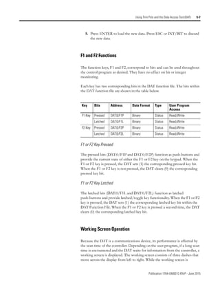 Publication 1764-UM001C-EN-P - June 2015
Using Trim Pots and the Data Access Tool (DAT) 5-7
5. Press ENTER to load the new data. Press ESC or INT/BIT to discard
the new data.
F1 and F2 Functions
The function keys, F1 and F2, correspond to bits and can be used throughout
the control program as desired. They have no effect on bit or integer
monitoring.
Each key has two corresponding bits in the DAT function file. The bits within
the DAT function file are shown in the table below.
F1 or F2 Key Pressed
The pressed bits (DAT:0/F1P and DAT:0/F2P) function as push-buttons and
provide the current state of either the F1 or F2 key on the keypad. When the
F1 or F2 key is pressed, the DAT sets (1) the corresponding pressed key bit.
When the F1 or F2 key is not pressed, the DAT clears (0) the corresponding
pressed key bit.
F1 or F2 Key Latched
The latched bits (DAT:0/F1L and DAT:0/F2L) function as latched
push-buttons and provide latched/toggle key functionality. When the F1 or F2
key is pressed, the DAT sets (1) the corresponding latched key bit within the
DAT Function File. When the F1 or F2 key is pressed a second time, the DAT
clears (0) the corresponding latched key bit.
Working Screen Operation
Because the DAT is a communications device, its performance is affected by
the scan time of the controller. Depending on the user program, if a long scan
time is encountered and the DAT waits for information from the controller, a
working screen is displayed. The working screen consists of three dashes that
move across the display from left to right. While the working screen is
Key Bits Address Data Format Type User Program
Access
F1 Key Pressed DAT:0/F1P Binary Status Read/Write
Latched DAT:0/F1L Binary Status Read/Write
F2 Key Pressed DAT:0/F2P Binary Status Read/Write
Latched DAT:0/F2L Binary Status Read/Write
 