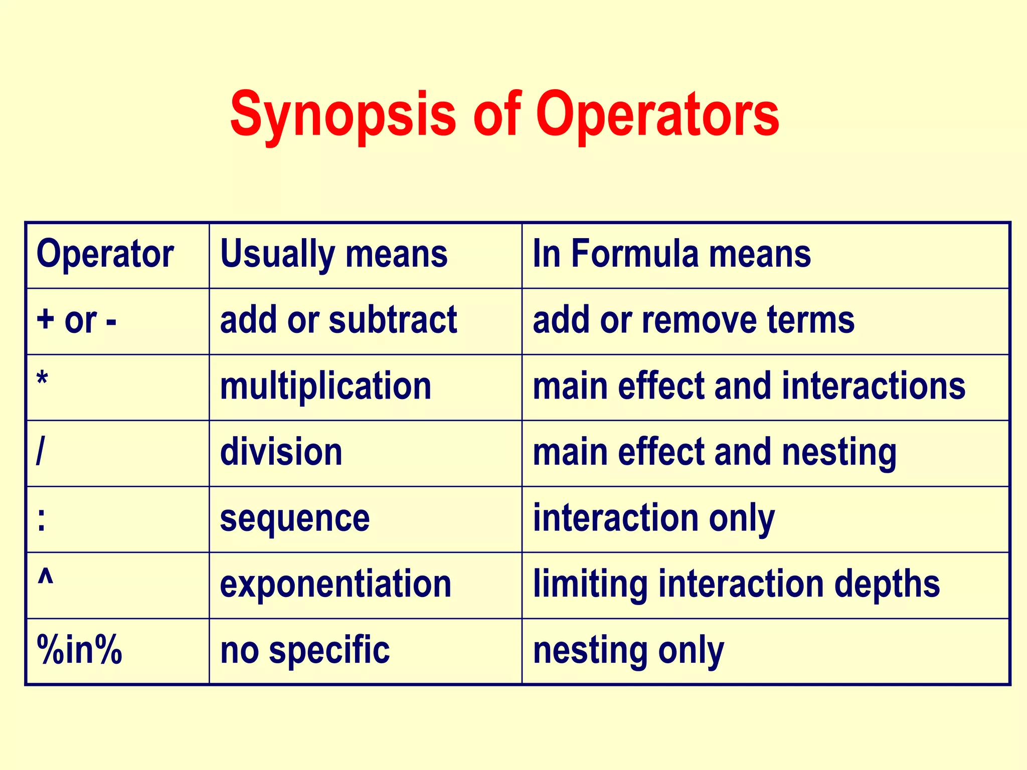 Synopsis of Operators
nesting only
no specific
%in%
limiting interaction depths
exponentiation
^
interaction only
sequence
:
main effect and nesting
division
/
main effect and interactions
multiplication
*
add or remove terms
add or subtract
+ or -
In Formula means
Usually means
Operator
 