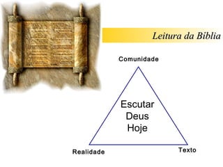 Leitura da Bíblia

            Comunidade




            Escutar
             Deus
             Hoje

Realidade                 Texto
 