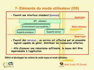 7- Eléments du mode utilisateur (OS)
Définir et développer les notions de mode noyau et mode utilisateur.
Maint. & dép. PC (Dunod)
Mode noyau
Mode utilisateur
Environnement sous-systèmes
Environnement sous-systèmes
Application
API utilisateur
Supports processus
Supports processus Supports processus
Supports serveur
- Fournit une interface standard (bureau)
- Fournit des services : un service est effectué par un ensemble
logiciel capable de gérer, distribuer les ressources offertes.
- Afin d’assurer une robustesse suffisante, le noyau doit être
imperméable à l’application.
 