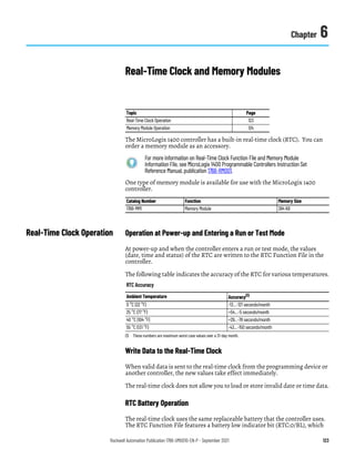 Rockwell Automation Publication 1766-UM001O-EN-P - September 2021 123
Chapter 6
Real-Time Clock and Memory Modules
The MicroLogix 1400 controller has a built-in real-time clock (RTC). You can
order a memory module as an accessory.
One type of memory module is available for use with the MicroLogix 1400
controller.
Real-Time Clock Operation Operation at Power-up and Entering a Run or Test Mode
At power-up and when the controller enters a run or test mode, the values
(date, time and status) of the RTC are written to the RTC Function File in the
controller.
The following table indicates the accuracy of the RTC for various temperatures.
Write Data to the Real-Time Clock
When valid data is sent to the real-time clock from the programming device or
another controller, the new values take effect immediately.
The real-time clock does not allow you to load or store invalid date or time data.
RTC Battery Operation
The real-time clock uses the same replaceable battery that the controller uses.
The RTC Function File features a battery low indicator bit (RTC:0/BL), which
Topic Page
Real-Time Clock Operation 123
Memory Module Operation 124
For more information on Real-Time Clock Function File and Memory Module
Information File, see MicroLogix 1400 Programmable Controllers Instruction Set
Reference Manual, publication 1766-RM001.
Catalog Number Function Memory Size
1766-MM1 Memory Module 384 KB
RTC Accuracy
Ambient Temperature Accuracy(1)
(1) These numbers are maximum worst case values over a 31-day month.
0 °C (32 °F) -13…-121 seconds/month
25 °C (77 °F) +54…-5 seconds/month
40 °C (104 °F) +29…-78 seconds/month
55 °C (131 °F) -43…-150 seconds/month
 