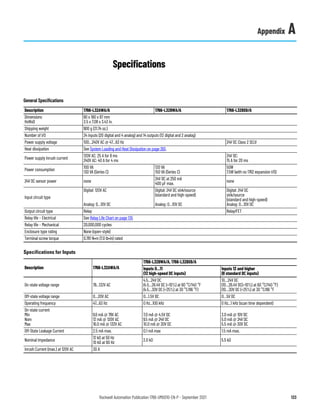 Rockwell Automation Publication 1766-UM001O-EN-P - September 2021 133
Appendix A
Specifications
General Specifications
Description 1766-L32AWA/A 1766-L32BWA/A 1766-L32BXB/A
Dimensions
HxWxD
90 x 180 x 87 mm
3.5 x 7.08 x 3.43 in.
Shipping weight 900 g (31.74 oz.)
Number of I/O 24 inputs (20 digital and 4 analog) and 14 outputs (12 digital and 2 analog)
Power supply voltage 100…240V AC @ 47…63 Hz 24V DC Class 2 SELV
Heat dissipation See System Loading and Heat Dissipation on page 293.
Power supply inrush current
120V AC: 25 A for 8 ms
240V AC: 40 A for 4 ms
24V DC:
15 A for 20 ms
Power consumption
100 VA
130 VA (Series C)
120 VA
150 VA (Series C)
50W
7.5W (with no 1762 expansion I/O)
24V DC sensor power none
24V DC at 250 mA
400 µF max.
none
Input circuit type
Digital: 120V AC
Analog: 0…10V DC
Digital: 24V DC sink/source
(standard and high-speed)
Analog: 0…10V DC
Digital: 24V DC
sink/source
(standard and high-speed)
Analog: 0…10V DC
Output circuit type Relay Relay/FET
Relay life – Electrical See Relay Life Chart on page 135
Relay life – Mechanical 20,000,000 cycles
Enclosure type rating None (open-style)
Terminal screw torque 0.791 N•m (7.0 lb•in) rated
Specifications for Inputs
Description 1766-L32AWA/A
1766-L32BWA/A, 1766-L32BXB/A
Inputs 0...11
(12 high-speed DC inputs)
Inputs 12 and higher
(8 standard DC inputs)
On-state voltage range 79…132V AC
4.5…24V DC
(4.5…26.4V DC (+10%) at 60 °C/140 °F
(4.5…30V DC (+25%) at 30 °C/86 °F)
10…24V DC
(10…26.4V DC(+10%) at 60 °C/140 °F)
(10…30V DC (+25%) at 30 °C/86 °F
Off-state voltage range 0…20V AC 0…1.5V DC 0…5V DC
Operating frequency 47...63 Hz 0 Hz...100 kHz 0 Hz...1 kHz (scan time dependent)
On-state current
Min
Nom
Max
9.0 mA @ 79V AC
12 mA @ 120V AC
16.0 mA @ 132V AC
7.0 mA @ 4.5V DC
9.5 mA @ 24V DC
10.0 mA @ 30V DC
3.0 mA @ 10V DC
5.0 mA @ 24V DC
5.5 mA @ 30V DC
Off-State Leakage Current 2.5 mA max. 0.1 mA max 1.5 mA max.
Nominal Impedance
12 kΩ at 50 Hz
10 kΩ at 60 Hz
2.0 kΩ 5.5 kΩ
Inrush Current (max.) at 120V AC 30 A
 