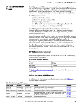 Rockwell Automation Publication 1766-UM001O-EN-P - September 2021 179
Appendix E Connect to Networks via RS-232/RS-485 Interface
DH-485 Communication
Protocol
The DH-485 protocol defines the communication between multiple devices
that coexist on a single pair of wires. DH-485 protocol uses RS-485 Half-Duplex
as its physical interface – RS-485 is a definition of electrical characteristics; it is
not a protocol. RS-485 uses devices that are capable of co-existing on a
common data circuit, thus allowing data to be easily shared between devices.
The DH-485 network offers:
• interconnection of 32 devices
• multi-master (peer-to-peer) capability
• token passing access control
• the ability to add or remove nodes without disrupting the network
• maximum network segment of 1,219 m (4,000 ft.)
The DH-485 protocol supports two classes of devices: initiators and
responders. All initiators on the network get a chance to initiate message
transfers. To determine which initiator has the right to transmit, a token
passing algorithm is used.
Control of message transfers on the DH-485 network is performed by rotating
the token along the nodes on the network. A node holding the token can send a
message onto the network. Each node is allowed a fixed number of
transmissions (based on the Token Hold Factor) each time it receives the
token. After a node sends a message, it passes the token to the next device.
The allowable range of node addresses is 1…31. There must be at least one
initiator on the network, such as a MicroLogix controller, or an SLC 5/02 or
later processor.
DH-485 Configuration Parameters
When MicroLogix communications are configured for DH-485, the following
parameters can be changed:
See Software Considerations on page 181 for tips on setting the parameters
listed above.
Devices that use the DH-485 Network
In addition to the MicroLogix controllers, the devices shown in Table 21 also
support the DH-485 network.
DF1 Full-Duplex Configuration Parameters
Parameter Options
Baud Rate 9600, 19.2K
Node Address 1…31 decimal
Token Hold Factor 1…4
Table 21 - Devices that Support DH-45 Network
Catalog Number Description Installation Function Publication
Bulletin 1762 MicroLogix 1200 Series A or later These controllers support DH-485 communications. 1762-UM001
Bulletin 1763 MicroLogix 1100 Series A or later These controllers support DH-485 communications. 1763-UM001
Bulletin 1747 Processors SLC 500 Processors SLC™ Chassis These processors support a variety of I/O requirements and functionality. 1747-UM011
1746-BAS BASIC Module SLC Chassis
Provides an interface for SLC 500 devices to foreign devices. Program in BASIC to
interface the 3 channels (2 RS-232 and 1 DH-485) to printers, modems, or the
DH-485 network for data collection.
1746-UM004
1746-PM001
1746-RM001
1784-PKTX, 1784-PKTXD PC DH-485 IM PCI Computer us Provides DH-485 using RSLinx. 1784-UM522
 