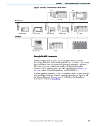 Rockwell Automation Publication 1766-UM001O-EN-P - September 2021 183
Appendix E Connect to Networks via RS-232/RS-485 Interface
Figure 72 - MicroLogix 1400 Controller in a DH-485 Network
Example DH-485 Connections
The following network diagrams provide examples of how to connect
MicroLogix controllers to the DH-485 network. You can connect a MicroLogix
1400 controller to your DH-485 network directly without using a RS-232 to
RS-485 converter and optical isolator, such as the Advanced Interface
Converter (AIC+), catalog number 1761-NET-AIC, as shown in Figure 73 on
page 184, because Channel 0 has isolation and RS-485 built-in.
However, you may need to use an AIC+ to connect Channel 2 of the MicroLogix
1400 controller to a DH-485 network. For more information on the AIC+, see
the Advanced Interface Converter and DeviceNet Interface Installation
Instructions, publication 1761-IN002.
A-B PanelView
TERM
A
B
COM
SHLD
CHS GND
TX
TX PWR
TX
DC SOURCE
CABLE
EXTERNAL
TERM
A
B
COM
SHLD
CHS GND
TX
TX PWR
TX
DC SOURCE
CABLE
EXTERNAL
TERM
A
B
COM
SHLD
CHS GND
TX
TX PWR
TX
DC SOURCE
CABLE
EXTERNAL
TERM
A
B
COM
SHLD
CHS GND
TX
TX PWR
TX
DC SOURCE
CABLE
EXTERNAL
TERM
A
B
COM
SHLD
CHS GND
TX
TX PWR
TX
DC SOURCE
CABLE
EXTERNAL
TERM
A
B
COM
SHLD
CHS GND
TX
TX PWR
TX
DC SOURCE
CABLE
EXTERNAL
AIC+ AIC+ AIC+
AIC+
DH-485 Network
SLC 5/04 PanelView 550
MicroLogix 1500
MicroLogix 1000 MicroLogix 1200 SLC 5/04
AIC+
AIC+
SLC 5/04 PLC-5
DH+ Network
Personal Computer
MicroLogix 1400
 