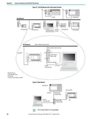 184 Rockwell Automation Publication 1766-UM001O-EN-P - September 2021
Appendix E Connect to Networks via RS-232/RS-485 Interface
Figure 73 - DH-485 Network with a MicroLogix Controller
Typical 3-Node Network
A-B PanelView
TERM
A
B
COM
SHLD
CHS GND
TX
TX PWR
TX
DC SOURCE
CABLE
EXTERNAL
TERM
A
B
COM
SHLD
CHS GND
TX
TX PWR
TX
DC SOURCE
CABLE
EXTERNAL
TERM
A
B
COM
SHLD
CHS GND
TX
TX PWR
TX
DC SOURCE
CABLE
EXTERNAL
TERM
A
B
COM
SHLD
CHS GND
TX
TX PWR
TX
DC SOURCE
CABLE
EXTERNAL
TERM
A
B
COM
SHLD
CHS GND
TX
TX PWR
TX
DC SOURCE
CABLE
EXTERNAL
TERM
A
B
COM
SHLD
CHS GND
TX
TX PWR
TX
DC SOURCE
CABLE
EXTERNAL
(2)
AIC+
(1)
(3)
TERM
A
B
COM
SHLD
CHS GND
TX
TX PWR
TX
DC SOURCE
CABLE
EXTERNAL
AIC+ AIC+ AIC+
AIC+
DH-485 Network
SLC 5/04 PanelView 550
MicroLogix 1500
MicroLogix 1000 MicroLogix 1200
Personal
computer
AIC+
AIC+
MicroLogix 1400
DH-485 Network
1763-NC01(4)
Belden, shielded, twisted-pair cable
Belden, shielded, twisted-pair cable
1761-CBL-AP00 or
1761-CBL-PM02
1747-CP3
or 1761-CBL-AC00
Port 1 or
port 2 to PC
24V DC (user supplied)
(1)
DB-9 RS-232 port
(2) mini-DIN 8 RS-232 port
(3)
RS-485 port
(4)
Series A or later cables are required.
This 3-node network is not expandable.
TERM
A
B
COM
SHLD
CHS GND
TX
TX PWR
TX
DC SOURCE
CABLE
EXTERNAL
A-B PanelView
PanelView 550
MicroLogix 1400
1761-CBL-AM00
or 1761-CBL-HM02
1747-CP3
or 1761-CBL-AC00
RJ45 port 1761-CBL-AS09
or 1761-CBL-AS03
CH0
 