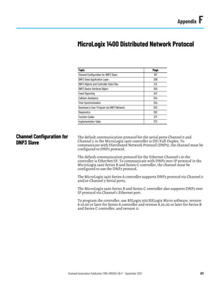Rockwell Automation Publication 1766-UM001O-EN-P - September 2021 187
Appendix F
MicroLogix 1400 Distributed Network Protocol
Channel Configuration for
DNP3 Slave
The default communication protocol for the serial ports Channel 0 and
Channel 2 in the MicroLogix 1400 controller is DF1 Full-Duplex. To
communicate with Distributed Network Protocol (DNP3), the channel must be
configured to DNP3 protocol.
The default communication protocol for the Ethernet Channel 1 in the
controller is EtherNet/IP. To communicate with DNP3 over IP protocol in the
MicroLogix 1400 Series B and Series C controller, the channel must be
configured to use the DNP3 protocol.
The MicroLogix 1400 Series A controller supports DNP3 protocol via Channel 0
and/or Channel 2 Serial ports.
The MicroLogix 1400 Series B and Series C controller also supports DNP3 over
IP protocol via Channel 1 Ethernet port.
To program the controller, use RSLogix 500/RSLogix Micro software, version
8.10.00 or later for Series A controller and version 8.30.00 or later for Series B
and Series C controller, and version 11.
Topic Page
Channel Configuration for DNP3 Slave 187
DNP3 Slave Application Layer 209
DNP3 Objects and Controller Data Files 213
DNP3 Device Attribute Object 245
Event Reporting 247
Collision Avoidance 254
Time Synchronization 254
Download a User Program via DNP3 Network 255
Diagnostics 262
Function Codes 271
Implementation Table 273
 