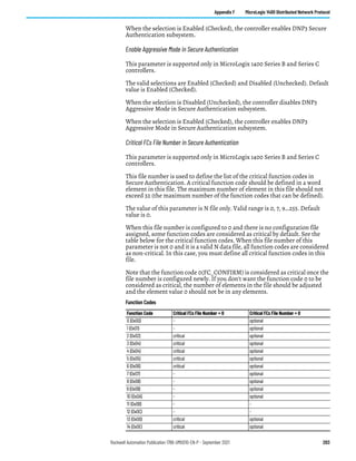 Rockwell Automation Publication 1766-UM001O-EN-P - September 2021 203
Appendix F MicroLogix 1400 Distributed Network Protocol
When the selection is Enabled (Checked), the controller enables DNP3 Secure
Authentication subsystem.
Enable Aggressive Mode in Secure Authentication
This parameter is supported only in MicroLogix 1400 Series B and Series C
controllers.
The valid selections are Enabled (Checked) and Disabled (Unchecked). Default
value is Enabled (Checked).
When the selection is Disabled (Unchecked), the controller disables DNP3
Aggressive Mode in Secure Authentication subsystem.
When the selection is Enabled (Checked), the controller enables DNP3
Aggressive Mode in Secure Authentication subsystem.
Critical FCs File Number in Secure Authentication
This parameter is supported only in MicroLogix 1400 Series B and Series C
controllers.
This file number is used to define the list of the critical function codes in
Secure Authentication. A critical function code should be defined in a word
element in this file. The maximum number of element in this file should not
exceed 32 (the maximum number of the function codes that can be defined).
The value of this parameter is N file only. Valid range is 0, 7, 9…255. Default
value is 0.
When this file number is configured to 0 and there is no configuration file
assigned, some function codes are considered as critical by default. See the
table below for the critical function codes. When this file number of this
parameter is not 0 and it is a valid N data file, all function codes are considered
as non-critical. In this case, you must define all critical function codes in this
file.
Note that the function code 0(FC_CONFIRM) is considered as critical once the
file number is configured newly. If you don't want the function code 0 to be
considered as critical, the number of elements in the file should be adjusted
and the element value 0 should not be in any elements.
Function Codes
Function Code Critical FCs File Number = 0 Critical FCs File Number = 0
0 (0x00) - optional
1 (0x01) - optional
2 (0x02) critical optional
3 (0x04) critical optional
4 (0x04) critical optional
5 (0x05) critical optional
6 (0x06) critical optional
7 (0x07) - optional
8 (0x08) - optional
9 (0x09) - optional
10 (0x0A) - optional
11 (0x0B) - -
12 (0x0C) - -
13 (0x0D) critical optional
14 (0x0E) critical optional
 