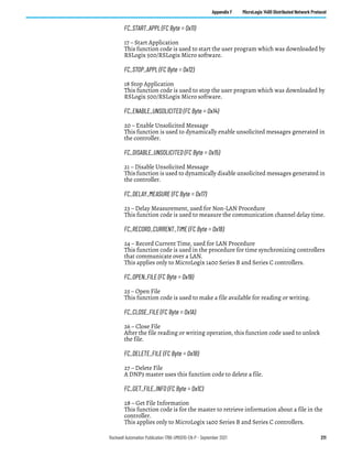 Rockwell Automation Publication 1766-UM001O-EN-P - September 2021 211
Appendix F MicroLogix 1400 Distributed Network Protocol
FC_START_APPL (FC Byte = 0x11)
17 – Start Application
This function code is used to start the user program which was downloaded by
RSLogix 500/RSLogix Micro software.
FC_STOP_APPL (FC Byte = 0x12)
18 Stop Application
This function code is used to stop the user program which was downloaded by
RSLogix 500/RSLogix Micro software.
FC_ENABLE_UNSOLICITED (FC Byte = 0x14)
20 – Enable Unsolicited Message
This function is used to dynamically enable unsolicited messages generated in
the controller.
FC_DISABLE_UNSOLICITED (FC Byte = 0x15)
21 – Disable Unsolicited Message
This function is used to dynamically disable unsolicited messages generated in
the controller.
FC_DELAY_MEASURE (FC Byte = 0x17)
23 – Delay Measurement, used for Non-LAN Procedure
This function code is used to measure the communication channel delay time.
FC_RECORD_CURRENT_TIME (FC Byte = 0x18)
24 – Record Current Time, used for LAN Procedure
This function code is used in the procedure for time synchronizing controllers
that communicate over a LAN.
This applies only to MicroLogix 1400 Series B and Series C controllers.
FC_OPEN_FILE (FC Byte = 0x19)
25 – Open File
This function code is used to make a file available for reading or writing.
FC_CLOSE_FILE (FC Byte = 0x1A)
26 – Close File
After the file reading or writing operation, this function code used to unlock
the file.
FC_DELETE_FILE (FC Byte = 0x1B)
27 – Delete File
A DNP3 master uses this function code to delete a file.
FC_GET_FILE_INFO (FC Byte = 0x1C)
28 – Get File Information
This function code is for the master to retrieve information about a file in the
controller.
This applies only to MicroLogix 1400 Series B and Series C controllers.
 