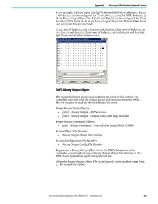 Rockwell Automation Publication 1766-UM001O-EN-P - September 2021 221
Appendix F MicroLogix 1400 Distributed Network Protocol
As an example, a Binary Input Config File shown below has 10 elements. B30:0/
0 and B30:0/1 can be configured for Class Level 0, 1, 2, or 3 for DNP3 Index 0…15
of the Binary Input Object File. B30:1/0 and B30:1/1 can be configured for Class
Level for DNP3 Index 16…31 of the Binary Input Object File. Default Class Level
is 0. Any other bits are reserved.
Class Level of Index 0…15 is 1(B30:0/0 and B30:0/1), Class Level of Index 16…31
is 2(B30:1/0 and B30:1/1), Class Level of Index 32…47 is 3(B30:2/0 and B30:2/1),
and Class Level of other Indexes are 0.
DNP3 Binary Output Object
The supported object group and variations are listed in this section. The
controller responds with the default group and variation when the DNP3
Master requests to read the object with Any Variation.
Binary Output Static Objects:
• g10v0 – Binary Output – All Variations
• g10v2 – Binary Output – Output status with flags (default)
Binary Output Command Objects:
• g12v1 – Binary Command – Control relay output block (CROB)
Related Object File Number:
• Binary Output Object File Number
Related Configuration File Number:
• Binary Output Config File Number
To generate a Binary Output Object from the DNP3 Subsystem in the
controller, you should configure Binary Output Object File Number in the
DNP3 Slave Application Layer Configuration file.
When the Binary Output Object File is configured, Index number starts from
0. 1 bit is used for 1 Index.
 