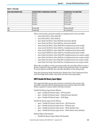 Rockwell Automation Publication 1766-UM001O-EN-P - September 2021 223
Appendix F MicroLogix 1400 Distributed Network Protocol
These control codes and point models are implemented in the controller:
• 0x00 (NUL/NUL): Clear field Off
• 0x20 (NUL/NUL): Clear field On
• 0x01 (Pulse On/NUL): Clear field Off, Activation Model
• 0x21 (Pulse On/NUL): Clear field On, Activation Model
• 0x03 (Latch On/NUL): Clear field Off, Complementary latch model
• 0x23 (Latch On/NUL): Clear field On, Complementary latch model
• 0x04 (Latch Off/NUL): Clear field Off, Complementary latch model
• 0x24 (Latch Off/NUL): Clear field On, Complementary latch model
• 0x41 (Pulse On/Close): Clear field Off, Complementary two-output model
• 0x61 (Pulse On/Close): Clear field On, Complementary two-output model
• 0x81 (Pulse On/Trip): Clear field Off, Complementary two-output model
• 0xA1 (Pulse On/Trip): Clear field On, Complementary two-output model
When the controller is in Non-executing mode, the controller will not accept a
Binary Command. The controller returns a Control Status Code 7 in response.
To access objects 12(CROB), the controller should be in Executing mode.
Note that Executing mode includes Run, Remote Run, Test Continuous Scan,
and Test Single Scan modes. Any others are Non-executing modes.
DNP3 Double Bit Binary Input Object
The supported object group and variations are listed in this section. The
controller responds with the default group and variation when the DNP3
Master requests to read an object with Any variation.
Double-bit Binary Input Static Objects:
• g3v0 – Double-bit Binary Input – All Variations
• g3v1 – Double-bit Binary Input – Packed format (default)
• g3v2 – Double-bit Binary Input – With flags
Double-bit Binary Input Event Objects:
• g4v0 – Double-bit Binary Input Event – All Variations
• g4v1 – Double-bit Binary Input Event – Without time
• g4v2 – Double-bit Binary Input Event – With absolute time
• g4v3 – Double-bit Binary Input Event – With relative time (default)
Related Object File Number:
• Double Bit Binary Input Object File Number
Table 27 - Point Index
Binary Output Database Index Activation Model or Complementary Latch Model Complementary Two-output Model
0 BO Index 0 BO Close Index 0
1 BO Index 1 BO Trip Index 0
2 BO Index 2 BO Close Index 1
3 BO Index 3 BO Trip Index 1
4 BO Index 4 BO Close Index 2
5 BO Index 5 BO Trip Index 2
… … …
4094 BO Index 4094 BO Close Index 2047
4095 BO Index 4095 BO Trip Index 2047
 