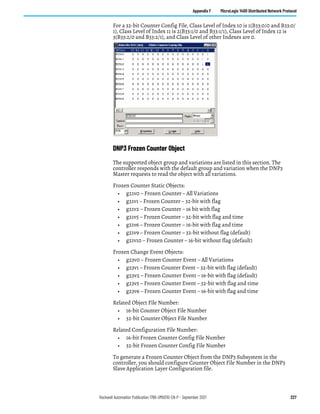 Rockwell Automation Publication 1766-UM001O-EN-P - September 2021 227
Appendix F MicroLogix 1400 Distributed Network Protocol
For a 32-bit Counter Config File, Class Level of Index 10 is 1(B33:0/0 and B33:0/
1), Class Level of Index 11 is 2(B33:1/0 and B33:1/1), Class Level of Index 12 is
3(B33:2/0 and B33:2/1), and Class Level of other Indexes are 0.
DNP3 Frozen Counter Object
The supported object group and variations are listed in this section. The
controller responds with the default group and variation when the DNP3
Master requests to read the object with all variations.
Frozen Counter Static Objects:
• g21v0 – Frozen Counter – All Variations
• g21v1 – Frozen Counter – 32-bit with flag
• g21v2 – Frozen Counter – 16 bit with flag
• g21v5 – Frozen Counter – 32-bit with flag and time
• g21v6 – Frozen Counter – 16-bit with flag and time
• g21v9 – Frozen Counter – 32-bit without flag (default)
• g21v10 – Frozen Counter – 16-bit without flag (default)
Frozen Change Event Objects:
• g23v0 – Frozen Counter Event – All Variations
• g23v1 – Frozen Counter Event – 32-bit with flag (default)
• g23v2 – Frozen Counter Event – 16-bit with flag (default)
• g23v5 – Frozen Counter Event – 32-bit with flag and time
• g23v6 – Frozen Counter Event – 16-bit with flag and time
Related Object File Number:
• 16-bit Counter Object File Number
• 32-bit Counter Object File Number
Related Configuration File Number:
• 16-bit Frozen Counter Config File Number
• 32-bit Frozen Counter Config File Number
To generate a Frozen Counter Object from the DNP3 Subsystem in the
controller, you should configure Counter Object File Number in the DNP3
Slave Application Layer Configuration file.
 