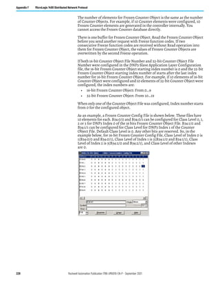 228 Rockwell Automation Publication 1766-UM001O-EN-P - September 2021
Appendix F MicroLogix 1400 Distributed Network Protocol
The number of elements for Frozen Counter Object is the same as the number
of Counter Objects. For example, if 10 Counter elements were configured, 10
Frozen Counter elements are generated in the controller internally. You
cannot access the Frozen Counter database directly.
There is one buffer for Frozen Counter Object. Read the Frozen Counter Object
before you send another request with Freeze function codes. If two
consecutive Freeze function codes are received without Read operation into
them for Frozen Counter Object, the values of Frozen Counter Objects are
overwritten by the second Freeze operation.
If both 16-bit Counter Object File Number and 32-bit Counter Object File
Number were configured in the DNP3 Slave Application Layer Configuration
file, the 16-bit Frozen Counter Object starting index number is 0 and the 32-bit
Frozen Counter Object starting index number of starts after the last index
number for 16-bit Frozen Counter Object. For example, if 10 elements of 16-bit
Counter Object were configured and 10 elements of 32-bit Counter Object were
configured, the index numbers are:
• 16-bit Frozen Counter Object: From 0…9
• 32-bit Frozen Counter Object: From 10…19
When only one of the Counter Object File was configured, Index number starts
from 0 for the configured object.
As an example, a Frozen Counter Config File is shown below. These files have
10 elements for each. B34:0/0 and B34:0/1 can be configured for Class Level 0, 1,
2 or 3 for DNP3 Index 0 of the 16 bits Frozen Counter Object File. B34:1/0 and
B34:1/1 can be configured for Class Level for DNP3 Index 1 of the Counter
Object File. Default Class Level is 0. Any other bits are reserved. So, in the
example below, for 16-bit Frozen Counter Config File, Class Level of Index 0 is
1(B34:0/0 and B34:0/1), Class Level of Index 1 is 2(B34:1/0 and B34:1/1), Class
Level of Index 2 is 3(B34:2/0 and B34:2/1), and Class Level of other Indexes
are 0.
 