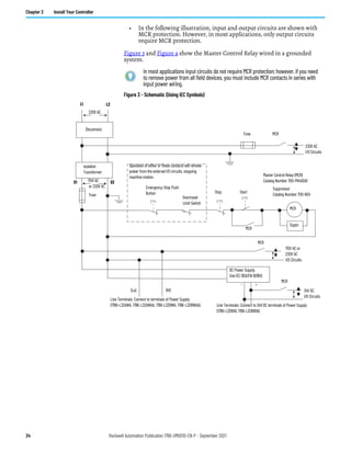 24 Rockwell Automation Publication 1766-UM001O-EN-P - September 2021
Chapter 2 Install Your Controller
• In the following illustration, input and output circuits are shown with
MCR protection. However, in most applications, only output circuits
require MCR protection.
Figure 3 and Figure 4 show the Master Control Relay wired in a grounded
system.
Figure 3 - Schematic (Using IEC Symbols)
In most applications input circuits do not require MCR protection; however, if you need
to remove power from all field devices, you must include MCR contacts in series with
input power wiring.
Disconnect
Isolation
Transformer
Emergency-Stop Push
Button
Fuse MCR
230V AC
I/O Circuits
Operation of either of these contacts will remove
power from the external I/O circuits, stopping
machine motion.
Fuse
Overtravel
Limit Switch
MCR
MCR
MCR
Stop Start
Line Terminals: Connect to terminals of Power Supply
(1766-L32AWA, 1766-L32AWAA, 1766-L32BWA, 1766-L32BWAA).
115V AC or
230V AC
I/O Circuits
L1 L2
230V AC
Master Control Relay (MCR)
Catalog Number 700-PK400A1
Suppressor
Catalog Number 700-N24
MCR
Suppr.
24V DC
I/O Circuits
(Lo) (Hi)
DC Power Supply.
Use IEC 950/EN 60950
X1 X2
115V AC
or 230V AC
Line Terminals: Connect to 24V DC terminals of Power Supply
(1766-L32BXB, 1766-L32BXBA)
_ +
 