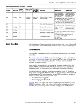Rockwell Automation Publication 1766-UM001O-EN-P - September 2021 247
Appendix F MicroLogix 1400 Distributed Network Protocol
Event Reporting This section covers how to generate DNP3 events from DNP3 Data Objects and
how to report the generated events by polled response or unsolicited response.
Generate Events
The controller has a separate buffer area that you can use to log DNP3 events
internally.
The maximum number of the Events that can be logged is 6013 or 10000 (see
DNP3 10K Event Logging on page 250), regardless of the Event data type. With
Series B and Series C controllers, a Data-Set event can consume multiple
numbers of the event buffers.
If the number of the generated events reaches this value, the controller sets
IIN2.3 [EVENT_BUFFER_OVERFLOW]. Further events are not logged until
the logged events are reported to DNP3 Master and the buffer is available.
The elements CS0:67 or CS2:67 in the Communication status file show how
many events are logged to the event buffer. The logged events are not removed
until they are reported to DNP3 Master successfully. Logged event can also be
cleared when one of the following events occur:
• New OS firmware upgrade
• New user program download.
Figure 74 shows how to generate events for a Binary Input Object and a 16-bit
Analog Input Object. In the DNP3 Slave configuration, Binary Input Object
Data File Number is configured to 10 and its Configuration File Number is
250 Read Only VSTR
length of the
string value
length of the
string value
Device manufacturer's product
name and model
This variation returns
Catalog Number and OS
Series of the controller.
1766-L32BWA SER A.
This variation returns
Catalog Number and OS
Series of the controller.
1766-L32BWA SER B.
Supported ranges: 1766-L32xxxa SER y where xxxa is
BWA, AWA, BXB, BWAA, AWAA, or BXBA and y is A ~ F.
For example, 1766-L32BWA SER A, 1766-L32AWA SER
B, 1766-L32BXB SER C, or 1766-L32BWAA SER A.
251 - - - - Reserved for future assignment - -
252 Read Only VSTR 13 19 Device manufacturer's name
This variation returns the
Company name. Allen-
Bradley.
This variation returns the
Company name. Rockwell
Automation for DNP3.
253 Read Only - - - Reserved for future assignment - -
254 Read Only - - - Non-specific all attributes request
This variable returns all of the variations in this group
except this variation.
255 Read Only - - - List of attribute variations
This variation returns the R/W property for each
variation. From g0v211…g0v253.
0 for Read Only
1 for Read or Write
Object Group 0, Variations for Attribute Set 0 (Continued)
Variation Read /Write
Attribute
Data Type
Length in Bytes
(Series A)
Max Length in
Bytes (Series B
and Series C)
Description Value (Series A) Value (Series B)
 