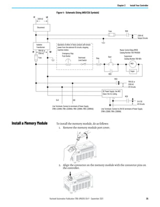 Rockwell Automation Publication 1766-UM001O-EN-P - September 2021 25
Chapter 2 Install Your Controller
Figure 4 - Schematic (Using ANSI/CSA Symbols)
Install a Memory Module To install the memory module, do as follows:
1. Remove the memory module port cover.
2. Align the connector on the memory module with the connector pins on
the controller.
Emergency-Stop
Push Button
230V AC
Operation of either of these contacts will remove
power from the external I/O circuits, stopping
machine motion.
Fuse MCR
Fuse
MCR
MCR
MCR
Stop
Start
Line Terminals: Connect to terminals of Power Supply
(1766-L32AWA, 1766-L32AWAA, 1766-L32BWA, 1766-L32BWAA). Line Terminals: Connect to 24V DC terminals of Power Supply
(1766-L32BXB, 1766-L32BXBA).
230V AC
Output Circuits
Disconnect
Isolation
Transformer
115V AC or
230V AC
I/O Circuits
L1 L2
Master Control Relay (MCR)
Catalog Number 700-PK400A1
Suppressor
Catalog Number 700-N24
(Lo) (Hi)
DC Power Supply. Use NEC
Class 2 for UL Listing.
X1 X2
115V AC or
230V AC
_ +
MCR
24 V DC
I/O Circuits
Suppr.
Overtravel
Limit Switch
Module
Memory
 