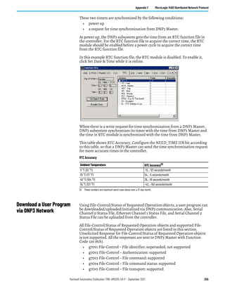 Rockwell Automation Publication 1766-UM001O-EN-P - September 2021 255
Appendix F MicroLogix 1400 Distributed Network Protocol
These two timers are synchronized by the following conditions:
• power up
• a request for time synchronization from DNP3 Master.
At power up, the DNP3 subsystem gets the time from an RTC function file in
the controller. For the RTC function file to acquire the correct time, the RTC
module should be enabled before a power cycle to acquire the correct time
from the RTC function file.
In this example RTC function file, the RTC module is disabled. To enable it,
click Set Date & Time while it is online.
When there is a write request for time synchronization from a DNP3 Master,
DNP3 subsystem synchronizes its timer with the time from DNP3 Master and
the time in RTC module is synchronized with the time from DNP3 Master.
This table shows RTC Accuracy. Configure the NEED_TIME IIN bit according
to this table, so that a DNP3 Master can send the time synchronization request
for more accurate times in the controller.
Download a User Program
via DNP3 Network
Using File-Control/Status of Requested Operation objects, a user program can
be downloaded/uploaded/initialized via DNP3 communication. Also, Serial
Channel 0 Status File, Ethernet Channel 1 Status File, and Serial Channel 2
Status File can be uploaded from the controller.
All File-Control/Status of Requested Operation objects and supported File-
Control/Status of Requested Operation objects are listed in this section.
Unsolicited Response for File-Control/Status of Requested Operation objects
is not supported. All the responses are sent to DNP3 Master with Function
Code 129 (81h).
• g70v1 File-Control – File identifier: superseded, not supported
• g70v2 File-Control – Authentication: supported
• g70v3 File-Control – File command: supported
• g70v4 File-Control – File command status: supported
• g70v5 File-Control – File transport: supported
RTC Accuracy
Ambient Temperature RTC Accuracy(1)
(1) These numbers are maximum worst case values over a 31-day month.
0 °C (32 °F) -13...-121 seconds/month
25 °C (77 °F) 54...-5 seconds/month
40 °C (104 °F) 29...-78 seconds/month
55 °C (131 °F) -43...-150 seconds/month
 