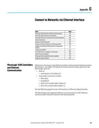 Rockwell Automation Publication 1766-UM001O-EN-P - September 2021 281
Appendix G
Connect to Networks via Ethernet Interface
MicroLogix 1400 Controllers
and Ethernet
Communication
Ethernet is a local area network that provides communication between various
devices @ 10…100 Mbps. The physical communication media options for the
MicroLogix 1400 are:
• built-in
• twisted-pair (10/100Base-T)
• with media converters or hubs
• fiber optic
• broadband
• thick-wire coaxial cable (10Base-5)
• thin-wire coaxial cable (10Base-2)
See the following page for more information on Ethernet physical media.
The MicroLogix 1400 supports Ethernet communication via the Ethernet
communication channel 1 shown in the drawing below.
Topic Page
MicroLogix 1400 Controllers and Ethernet Communication 281
MicroLogix 1400 Performance Considerations 282
MicroLogix 1400 and PC Connections to the Ethernet Network 282
Ethernet Connections 285
Duplicate IP Address Detection 285
Configure the Ethernet Channel on the MicroLogix 1400 286
Configure Using RSLogix 500/RSLogix Micro Programming
Software
287
Configure Using BOOTP 287
Use a DHCP Server To Configure Your Processor 290
Subnet Masks and Gateways 290
MicroLogix 1400 Embedded Web Server Capability 291
Disable the Ethernet Channel 292
 