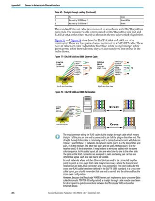 284 Rockwell Automation Publication 1766-UM001O-EN-P - September 2021
Appendix G Connect to Networks via Ethernet Interface
The standard Ethernet cable is terminated in accordance with EIA/TIA 568B on
both ends. The crossover cable is terminated to EIA/TIA 568B at one end and
EIA/TIA 568A at the other, exactly as shown in the two color coded plugs below.
Figure 77 and Figure 78 show how the TIA/EIA 568A and 568B are to be
terminated. There are four pairs of wires contained in a CAT5 UTP cable. These
pairs of cables are color coded white blue/blue, white orange/orange, white
green/green, white brown/brown, they are also numbered one to four in the
order shown.
Figure 77 - EIA/TIA 568A and 568B Ethernet Cable
Figure 78 - EIA/TIA 568A and 568B Termination
6 Rx- Green
7 No used by 10/100Base-T Brown/White
8 No used by 10/100Base-T Brown
The most common wiring for RJ45 cables is the straight through cable which means
that pin 1 of the plug on one end is connected to pin 1 of the plug on the other end. The
straight through RJ45 cable is commonly used to connect network cards with hubs on
10Base-T and 100Base-Tx networks. On network cards, pair 1-2 is the transmitter, and
pair 3-6 is the receiver. The other two pairs are not used. On hubs pair 1-2 is the
receiver and 3-6 the transmitter. It may be best to wire your cables with the same
color sequence. In this cable layout, all pins are wired one-to-one to the other side.
The pins on the RJ45 connector are assigned in pairs, and every pair carries one
differential signal. Each line pair has to be twisted.
In small networks where only two Ethernet devices need to be connected together
point-to-point, a cross over RJ45 cable may be necessary, where the transmit and
receive lines on both JR45 connectors are cross connected. The color coding for the
cross over RJ45 cable have been defined in the EIA/TIA 568A standard. In a cross-over
cable layout, you should remember that one end is normal, and the other end has the
cross-over configuration.
However, because the MicroLogix 1400 Ethernet port implements auto-crossover (also
called Automatic MDI/MDI-X Configuration), a straight through cable may be used even
for direct point-to-point connections between the MicroLogix 1400 and another
Ethernet device.
Table 42 - Straight-through cabling (Continued)
 