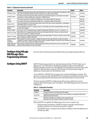 Rockwell Automation Publication 1766-UM001O-EN-P - September 2021 287
Appendix G Connect to Networks via Ethernet Interface
Configure Using RSLogix
500/RSLogix Micro
Programming Software
See the online documentation provided with your programming software.
Configure Using BOOTP BOOTP (bootstrap protocol) is a low-level protocol that TCP/IP nodes use to
obtain start-up information. By default, the MicroLogix 1400 broadcasts
BOOTP requests at power up. The BOOTP Valid parameter remains clear until
a BOOTP reply has been received. BOOTP lets you dynamically assign IP
Addresses to processors on the Ethernet Link.
To use BOOTP, a BOOTP Server must exist on the local Ethernet subnet. The
server is a computer that has BOOTP Server software installed and reads a text
file containing network information for individual nodes on the network.
The host system’s BOOTP configuration file must be updated to service
requests from MicroLogix 1400 controllers. The following parameters must be
configured:
When BOOTP is enabled, the following events occur at power-up:
• The processor broadcasts a BOOTP-request message containing its
hardware address over the local network or subnet.
• The BOOTP server compares the hardware address with the addresses in
its look-up table.
MSG Reply Timeout
The amount of time (in ms) that the MicroLogix 1400 will wait for a reply to a command that it has initiated via a MSG
instruction. The MSG Reply Timeout has 250 ms resolution and a range from 250…65,500.
3,000 ms read/write
Inactivity Timeout
The amount of time (in minutes) that a MSG connection may remain inactive before it is terminated. The Inactivity
Timeout has a 1 minute resolution and a range from 1…65,500 minutes.
30 minutes. read/write
Contact The Contact string which is specified by the SNMP client. The maximum length is 63 characters. read only
Location The Location string which is specified by the SNMP client. The maximum length is 63 characters. read only
Network Link ID
The Link ID assigned to the MicroLogix 1400 by either an RSLinx OPC topic or by the routing table in a 1756-DHRIO or
1756-DH485 module. The range is 0…199.
0 read/write
Starting Data File
Number
The first ASCII (A) file number in a contiguous block of 4-32 ASCII files (4 per User Provided Web Page). The range is
9…252 (or 0 for disable).
0 read/write
Number of Pages The number of User Provided Web Pages, provided the Starting Data File Number is non-zero. The range is 1…8. 1 read/write
DNP3 over IP Enable
When DNP3 over IP is enabled (checked), the MicroLogix 1400 enables DNP3 over IP feature on Ethernet channel.
Power cycle is required for changes to take effect.
0 (disable) read/write
Modbus TCP Enable
When Modbus TCP is enabled (checked), the MicroLogix 1400 enables Modbus TCP feature on Ethernet channel. Power
cycle is required for changes to take effect.
0 (disable) read/write
Disable EtherNet/IP
Incoming
Connections
When EtherNet/IP Incoming Connections is disabled (checked), the MicroLogix 1400 does not allow the incoming
EtherNet/IP connection. However, MicroLogix 1400 can send the outgoing EtherNet/IP commands to other EtherNet/IP
devices. Power cycle is required for changes to take effect.
0 (disable) read/write
Disable Duplicate IP
Address Detection
When Duplicate IP Address Detection is disabled (checked), the MicroLogix 1400 does not send any packets to the
network to detect Duplicate IP on the same network.
0 (disable) read/write
Table 43 - Configuration Parameters (Continued)
Parameter Description Default Status
Table 44 - Configuration Parameters
Parameter Description
IP Address A unique IP Address for the MicroLogix 1400 controller.
Subnet Mask
Specifies the net and local subnet mask as per the standard on subnetting RFC 950, Internet
Standard Subnetting Procedure.
Gateway
Specifies the IP address of a gateway on the same subnet as the
MicroLogix 1400 that provides connections to another IP network.
 