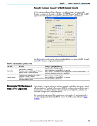 Rockwell Automation Publication 1766-UM001O-EN-P - September 2021 291
Appendix G Connect to Networks via Ethernet Interface
Manually Configure Channel 1 for Controllers on Subnets
If you are manually configure channel 1 for a MicroLogix 1400 controller
located on a subnet, deselect both of the “BOOTP Enable” and “DHCP Enable”
options by clicking on the checked box, as shown in the figure below.
See Table 45 to configure the subnet mask and gateway address fields for each
controller via your programming software.
MicroLogix 1400 Embedded
Web Server Capability
MicroLogix 1400 controllers include not only the embedded web server which
allows viewing of module information, TCP/IP configuration, and diagnostic
information, but the capabilities that also allow viewing of the data file via
Ethernet using a standard web browser.
For more information on MicroLogix 1400 embedded web server capability,
see MicroLogix 1400 Embedded Web Server User Manual, publication 1766-
UM002.
Table 45 - Subnet and Gateway Address Fields
This field: Specifies: Configure by doing the following:
Subnet Mask
The controller’s subnet mask.
The subnet mask is used to interpret IP addresses
when the Internet is divided into subnets.
Enter an address of the following form:
a.b.c.d Where: a, b, c, d are between 0...255 (decimal)
If your network is not divided into subnets, then leave the subnet mask field at the default. If you
change the default and need to reset it, type 0.0.0.0.
Gateway Address
The IP address of the gateway that provides a
connection to another IP network.
This field is required when you communicate with other
devices not on a local subnet.
Enter an address of the following form:
a.b.c.d Where: a, b, c, d are between 0...255 (decimal)
The default address is No Gateway.
 