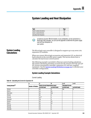 Rockwell Automation Publication 1766-UM001O-EN-P - September 2021 293
Appendix H
System Loading and Heat Dissipation
System Loading
Calculations
The MicroLogix 1400 controller is designed to support up to any seven 1762
expansion I/O modules.
When you connect MicroLogix accessories and expansion I/O, an electrical
load is placed on the controller power supply. This section shows how to
calculate the load of your control system.
The following example is provided to illustrate system loading calculation.
The system calculation procedure accounts for the amount of 5V DC and 24V
DC current consumed by controller, expansion I/O, and user-supplied
equipment. Use the System Loading Worksheet on page 294 to calculate your
controller configuration.
System Loading Example Calculations
Current Loading
Topic Page
System Loading Calculations 293
System Loading Worksheet 294
Calculating Heat Dissipation 296
A maximum of seven 1762 I/O modules, in any combination, can be connected to a
MicroLogix 1400 controller. You can use this appendix to determine the power supply
load and heat dissipation for
your system.
Table 46 - Calculating the Current for Expansion I/O
Catalog Number(1)
n A B n x A n x B
Number of Modules
Device Current Requirements (max) Calculated Current
at 5V DC (mA) at 24V DC (mA) at 5V DC (mA) at 24V DC (mA)
1762-IA8 2 50 0 100 0
1762-IF4 40 50
1762-IF2OF2 40 105
1762-IQ8 50 0
1762-IQ16 70 (2) 0
1762-IQ32T 170 0
1762-IR4 40 50
1762-IT4 40 50
1762-OA8 115 0
1762-OB8 115 0
1762-OB16 175 0
 