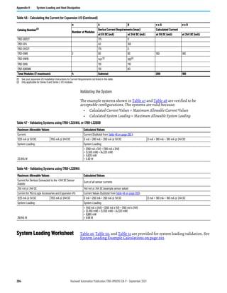 294 Rockwell Automation Publication 1766-UM001O-EN-P - September 2021
Appendix H System Loading and Heat Dissipation
Validating the System
The example systems shown in Table 47 and Table 48 are verified to be
acceptable configurations. The systems are valid because:
• Calculated Current Values < Maximum Allowable Current Values
• Calculated System Loading < Maximum Allowable System Loading
System Loading Worksheet Table 49, Table 50, and Table 51 are provided for system loading validation. See
System Loading Example Calculations on page 293.
1762-OB32T 175 0
1762-OF4 40 165
1762-OV32T 175 0
1762-OW8 2 80 90 160 180
1762-OW16 140 (2)
180(2)
1762-OX6I 110 110
1762-IQ8OW6 110 80
Total Modules (7 maximum): 4 Subtotal: 260 180
(1) See your expansion I/O Installation Instructions for Current Requirements not listed in this table.
(2) Only applicable for Series B and Series C I/O modules.
Table 46 - Calculating the Current for Expansion I/O (Continued)
Catalog Number(1)
n A B n x A n x B
Number of Modules
Device Current Requirements (max) Calculated Current
at 5V DC (mA) at 24V DC (mA) at 5V DC (mA) at 24V DC (mA)
Table 47 - Validating Systems using 1766-L32AWA, or 1766-L32BXB
Maximum Allowable Values Calculated Values
Current: Current (Subtotal from Table 46 on page 293.):
1225 mA @ 5V DC 1155 mA @ 24V DC 0 mA + 260 mA = 260 mA @ 5V DC 0 mA + 180 mA = 180 mA @ 24V DC
System Loading: System Loading:
33.845 W
= (260 mA x 5V) + (180 mA x 24V)
= (1,300 mW) + (4,320 mW)
= 5,620 mW
= 5.62 W
Table 48 - Validating Systems using 1766-L32BWA
Maximum Allowable Values Calculated Values
Current for Devices Connected to the +24V DC Sensor
Supply:
Sum of all sensor currents
250 mA @ 24V DC 140 mA @ 24V DC (example sensor value)
Current for MicroLogix Accessories and Expansion I/O: Current Values (Subtotal from Table 46 on page 293):
1225 mA @ 5V DC 1155 mA @ 24V DC 0 mA + 260 mA = 260 mA @ 5V DC 0 mA + 180 mA = 180 mA @ 24V DC
System Loading: System Loading:
39.845 W
= (140 mA x 24V) + (260 mA x 5V) + (180 mA x 24V)
= (3,360 mW) + (1,300 mW) + (4,320 mW)
= 8,980 mW
= 8.98 W
 
