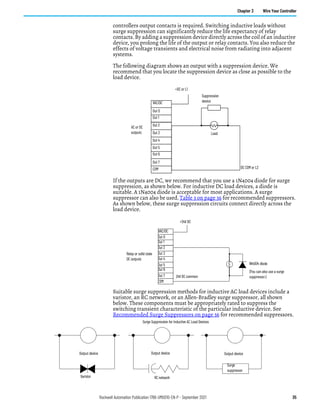 Rockwell Automation Publication 1766-UM001O-EN-P - September 2021 35
Chapter 3 Wire Your Controller
controllers output contacts is required. Switching inductive loads without
surge suppression can significantly reduce the life expectancy of relay
contacts. By adding a suppression device directly across the coil of an inductive
device, you prolong the life of the output or relay contacts. You also reduce the
effects of voltage transients and electrical noise from radiating into adjacent
systems.
The following diagram shows an output with a suppression device. We
recommend that you locate the suppression device as close as possible to the
load device.
If the outputs are DC, we recommend that you use a 1N4004 diode for surge
suppression, as shown below. For inductive DC load devices, a diode is
suitable. A 1N4004 diode is acceptable for most applications. A surge
suppressor can also be used. Table 3 on page 36 for recommended suppressors.
As shown below, these surge suppression circuits connect directly across the
load device.
Suitable surge suppression methods for inductive AC load devices include a
varistor, an RC network, or an Allen-Bradley surge suppressor, all shown
below. These components must be appropriately rated to suppress the
switching transient characteristic of the particular inductive device. See
Recommended Surge Suppressors on page 36 for recommended suppressors.
+DC or L1
Suppression
device
DC COM or L2
AC or DC
outputs Load
VAC/DC
Out 0
Out 1
Out 2
Out 3
Out 4
Out 5
Out 6
Out 7
COM
+24V DC
IN4004 diode
Relay or solid state
DC outputs
24V DC common
VAC/DC
Out 0
Out 1
Out 2
Out 3
Out 4
Out 5
Out 6
Out 7
COM
(You can also use a surge
suppressor.)
Surge Suppression for Inductive AC Load Devices
Output device Output device
Output device
Varistor RC network
Surge
suppressor
 
