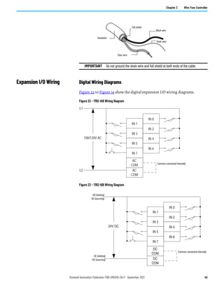 Rockwell Automation Publication 1766-UM001O-EN-P - September 2021 45
Chapter 3 Wire Your Controller
Expansion I/O Wiring Digital Wiring Diagrams
Figure 22 to Figure 34 show the digital expansion I/O wiring diagrams.
Figure 22 - 1762-IA8 Wiring Diagram
Figure 23 - 1762-IQ8 Wiring Diagram
IMPORTANT Do not ground the drain wire and foil shield at both ends of the cable
Foil shield
Black wire
Drain wire
Clear wire
Insulation
IN 7
IN 5
IN 3
IN 1
AC
COM
IN 6
IN 4
IN 2
IN 0
L1
L2
100/120V AC
AC
COM Common connected internally
IN 7
IN 5
IN 3
IN 1
DC
COM
IN 6
IN 4
IN 2
IN 0
24V DC
DC
COM Common connected internally
-DC (sinking)
+DC (sourcing)
+DC (sinking)
-DC (sourcing)
 
