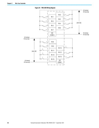 46 Rockwell Automation Publication 1766-UM001O-EN-P - September 2021
Chapter 3 Wire Your Controller
Figure 24 - 1762-IQ16 Wiring Diagram
IN 7
IN 5
IN 3
IN 1
IN 6
IN 4
IN 2
IN 0
24V DC
IN 15
IN 13
IN 11
IN 9
DC
COM 0
IN 14
IN 12
IN 10
IN 8
24V DC
DC
COM 1
+DC (sinking)
-DC (sourcing)
-DC (sinking)
+DC (sourcing)
+DC (sinking)
-DC (sourcing)
-DC (sinking)
+DC (sourcing)
 