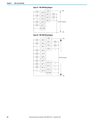 48 Rockwell Automation Publication 1766-UM001O-EN-P - September 2021
Chapter 3 Wire Your Controller
Figure 27 - 1762-OB8 Wiring Diagram
Figure 28 - 1762-OB16 Wiring Diagram
+DC
24V DC (source)
-DC
OUT 6
OUT 4
OUT 2
OUT 0
OUT 7
OUT 5
OUT 3
OUT 1
+VDC
CR
CR
CR
CR
CR
CR
DC COM
OUT 6
OUT 2
OUT 0
OUT 10
OUT 5
OUT 7
OUT 9
OUT 11
OUT 13
OUT 15
OUT 14
OUT 3
OUT 1
VDC+
OUT 8
OUT 12
CR
CR
CR
CR
CR
CR
CR
CR
CR
CR
OUT 4
DC COM
24V DC (source)
+DC
-DC
 