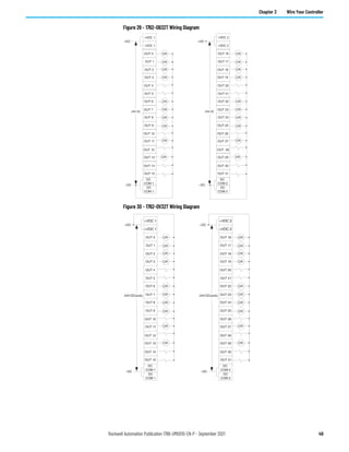 Rockwell Automation Publication 1766-UM001O-EN-P - September 2021 49
Chapter 3 Wire Your Controller
Figure 29 - 1762-OB32T Wiring Diagram
Figure 30 - 1762-OV32T Wiring Diagram
 