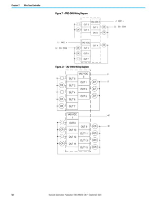 50 Rockwell Automation Publication 1766-UM001O-EN-P - September 2021
Chapter 3 Wire Your Controller
Figure 31 - 1762-OW8 Wiring Diagram
Figure 32 - 1762-OW16 Wiring Diagram
OUT 5
VAC-VDC2
OUT 2
OUT 0
OUT 7
OUT 4
OUT3
OUT 1
VAC-VDC 1
OUT 6
CR
CR
CR
CR
CR
CR
L1 VAC1 +
L2 DC1 COM
L1 VAC2 +
L2 DC2 COM
OUT 2
OUT 0
OUT 3
OUT 1
VAC-VDC
0
CR
CR
CR
OUT 6
OUT 4
OUT 7
OUT 5 CR
CR
CR
OUT 10
OUT 8
OUT 11
OUT 9
VAC-VDC
1
CR
CR
CR
OUT 14
OUT 12
OUT 15
OUT 13 CR
CR
CR
L1
L2
+DC
-DC
 