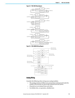 Rockwell Automation Publication 1766-UM001O-EN-P - September 2021 51
Chapter 3 Wire Your Controller
Figure 33 - 1762-OX6I Wiring Diagram
Figure 34 - 1762-IQ8OW6 Wiring Diagram
Analog Wiring
Consider the following when wiring your analog modules:
• The analog common (COM) is not connected to earth ground inside the
module. All terminals are electrically isolated from the system.
• Channels are not isolated from each other.
• Use Belden 8761, or equivalent, shielded wire.
L1-0
L1-1
L1-2
L1-3
L1-4
L1-5
OUT0 N.C.
OUT0 N.O.
OUT1 N.C.
OUT1 N.O.
OUT2 N.C.
OUT2 N.O.
OUT3 N.O.
OUT3 N.C.
OUT4 N.C.
OUT4 N.O.
OUT5 N.C.
OUT5 N.O.
CR
CR
CR
CR
CR
CR
L1 OR +DC
L1 OR +DC
L1 OR +DC
L1 OR +DC
L1 OR +DC
L1 OR +DC
L2 OR -DC
L2 OR -DC
L2 OR -DC
L2 OR -DC
L2 OR -DC
L2 OR -DC
IN 6
IN 4
IN 3
IN 1
IN 5
IN 2
IN 0
OUT 4
OUT 2
OUT 0
VAC
VDC VAC
VDC
DC
COM 1
OUT 3
OUT 1
IN 7
L1 or +DC
L1 or +DC
-DC (sinking)
+DC (sourcing)
Connected internally
+DC (sinking)
-DC (sourcing)
L2 or -DC
OUT 5
+DC (sinking)
-DC (sourcing)
-DC (sinking)
+DC (sourcing)
DC
COM 0
CR
CR
CR
CR
 