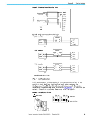 Rockwell Automation Publication 1766-UM001O-EN-P - September 2021 53
Chapter 3 Wire Your Controller
Figure 37 - Differential Sensor Transmitter Types
Figure 38 - Single-ended Sensor/Transmitter Types
1762-IF4 Input Type Selection
Select the input type, current or voltage, using the switches located on the
module’s circuit board and the input type/range selection bits in the
Configuration Data File. See MicroLogix 1400 Programmable Controllers
Instruction Set Reference Manual, publication 1766-RM001. You can access the
switches through the ventilation slots on the top of the module.
Figure 39 - 1762-IF4 Switch Location
IN 0 (+)
IN 0 (-)
V out 0
V out 1
I out 0
I out 1
COM
IN 1 (-)
IN 1 (+)
COM
Analog sensor
Load
+
+
-
-
+
-
+
-
IN +
IN -
COM
+
-
IN +
IN -
COM
+
-
IN +
IN -
COM
Power
Supply(1)
Transmitter
Transmitter
Transmitter
Supply
Supply
Signal
Signal
Module
Module
Module
2-Wire Transmitter
3-Wire Transmitter
4-Wire Transmitter
Power
Supply(1)
Power
Supply(1)
(1) All power supplies rated N.E.C. Class 2.
1
Ch0 Ch1 Ch2 Ch3
ON
2 1
ON
2 Current (ON default)
Voltage (OFF)
Switch location
 