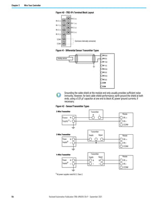 54 Rockwell Automation Publication 1766-UM001O-EN-P - September 2021
Chapter 3 Wire Your Controller
Figure 40 - 1762-IF4 Terminal Block Layout
Figure 41 - Differential Sensor Transmitter Types
Figure 42 - Sensor/Transmitter Types
Grounding the cable shield at the module end only usually provides sufficient noise
immunity. However, for best cable shield performance, earth ground the shield at both
ends, using a 0.01 µF capacitor at one end to block AC power ground currents, if
necessary.
IN 1 (+)
IN 0 (+)
IN 1 (-)
IN 0 (-)
IN 3 (+)
IN 2 (+)
IN 3 (-)
IN 2 (-)
COM
COM
Commons internally connected.
IN 0 (+)
IN 0 (-)
IN 3 (+)
IN 3 (-)
IN 2 (+)
IN 2 (-)
COM
IN 1 (-)
IN 1 (+)
COM
Analog sensor
+
+
-
-
+
-
+
-
IN +
IN -
COM
+
-
IN +
IN -
COM
+
-
IN +
IN -
COM
Power
Supply(1)
Power
Supply(1)
Power
Supply(1)
Transmitter
Transmitter
Transmitter
Module
Supply Signal
2-Wire Transmitter
3-Wire Transmitter
4-Wire Transmitter
1)
All power supplies rated N.E.C. Class 2.
Supply Signal Module
Module
 