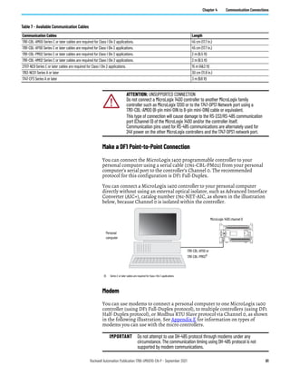 Rockwell Automation Publication 1766-UM001O-EN-P - September 2021 61
Chapter 4 Communication Connections
Make a DF1 Point-to-Point Connection
You can connect the MicroLogix 1400 programmable controller to your
personal computer using a serial cable (1761-CBL-PM02) from your personal
computer’s serial port to the controller’s Channel 0. The recommended
protocol for this configuration is DF1 Full-Duplex.
You can connect a MicroLogix 1400 controller to your personal computer
directly without using an external optical isolator, such as Advanced Interface
Converter (AIC+), catalog number 1761-NET-AIC, as shown in the illustration
below, because Channel 0 is isolated within the controller.
Modem
You can use modems to connect a personal computer to one MicroLogix 1400
controller (using DF1 Full-Duplex protocol), to multiple controllers (using DF1
Half-Duplex protocol), or Modbus RTU Slave protocol via Channel 0, as shown
in the following illustration. See Appendix E for information on types of
modems you can use with the micro controllers.
Table 7 - Available Communication Cables
Communication Cables Length
1761-CBL-AM00 Series C or later cables are required for Class I Div 2 applications. 45 cm (17.7 in.)
1761-CBL-AP00 Series C or later cables are required for Class I Div 2 applications. 45 cm (17.7 in.)
1761-CBL-PM02 Series C or later cables are required for Class I Div 2 applications. 2 m (6.5 ft)
1761-CBL-HM02 Series C or later cables are required for Class I Div 2 applications. 2 m (6.5 ft)
2707-NC9 Series C or later cables are required for Class I Div 2 applications. 15 m (49.2 ft)
1763-NC01 Series A or later 30 cm (11.8 in.)
1747-CP3 Series A or later 3 m (9.8 ft)
ATTENTION: UNSUPPORTED CONNECTION
Do not connect a MicroLogix 1400 controller to another MicroLogix family
controller such as MicroLogix 1200 or to the 1747-DPS1 Network port using a
1761-CBL-AM00 (8-pin mini-DIN to 8-pin mini-DIN) cable or equivalent.
This type of connection will cause damage to the RS-232/RS-485 communication
port (Channel 0) of the MicroLogix 1400 and/or the controller itself.
Communication pins used for RS-485 communications are alternately used for
24V power on the other MicroLogix controllers and the 1747-DPS1 network port.
IMPORTANT Do not attempt to use DH-485 protocol through modems under any
circumstance. The communication timing using DH-485 protocol is not
supported by modem communications.
MicroLogix 1400 channel 0
Personal
computer
1761-CBL-AP00 or
1761-CBL-PM021)
(1) Series C or later cables are required for Class I Div 2 applications.
 