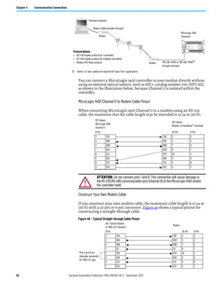 62 Rockwell Automation Publication 1766-UM001O-EN-P - September 2021
Chapter 4 Communication Connections
You can connect a MicroLogix 1400 controller to your modem directly without
using an external optical isolator, such as AIC+, catalog number 1761-NET-AIC,
as shown in the illustration below, because Channel 0 is isolated within the
controller.
MicroLogix 1400 Channel 0 to Modem Cable Pinout
When connecting MicroLogix 1400 Channel 0 to a modem using an RS-232
cable, the maximum that the cable length may be extended is 15.24 m (50 ft).
Construct Your Own Modem Cable
If you construct your own modem cable, the maximum cable length is 15.24 m
(50 ft) with a 25-pin or 9-pin connector. Figure 46 shows a typical pinout for
constructing a straight-through cable.
Figure 46 - Typical Straight-through Cable Pinout
Modem Cable (straight-through)
Personal computer
Modem
Modem
MicroLogix 1400
Channel 0
Protocol Options
• DF1 Full-Duplex protocol (to 1 controller)
• DF1 Half-Duplex protocol (to multiple controllers)
• Modbus RTU Slave protocol 1761-CBL-AP00 or 1761-CBL-PM02(1)
(straight-through)
(1) Series C or later cables are required for Class I Div 2 applications.
ATTENTION: Do not connect pins 1 and 8. This connection will cause damage to
the RS-232/RS-485 communication port (channel 0) of the MicroLogix 1400 and/or
the controller itself.
DTE Device
MicroLogix 1400
Channel 0
DCE Device
(Modem or PanelView™ Terminal)
8-Pin 25-Pin 9-Pin
7 TXD TXD 2 3
4 RXD RXD 3 2
2 GND GND 7 5
1 B(+) DCD 8 1
8 A(-) DTR 20 4
5 DCD DSR 6 6
6 CTS CTS 5 8
3 RTS RTS 4 7
AIC+ Optical Isolator
or 1766-LEC Channel 2
Modem
9-Pin 25-Pin 9-Pin
3 TXD TXD 2 3
2 RXD RXD 3 2
5 GND GND 7 5
1 CD CD 8 1
4 DTR DTR 20 4
6 DSR DSR 6 6
8 CTS CTS 5 8
7 RTS RTS 4 7
Pins 4 and 6 are
internally connected
for 1766-LEC only
 