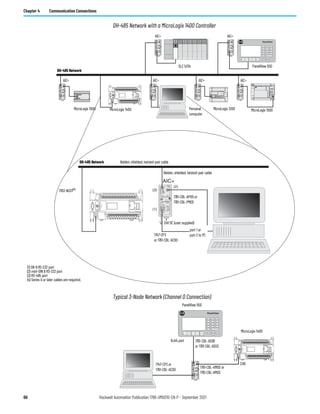66 Rockwell Automation Publication 1766-UM001O-EN-P - September 2021
Chapter 4 Communication Connections
DH-485 Network with a MicroLogix 1400 Controller
Typical 3-Node Network (Channel 0 Connection)
A-B PanelView
TERM
A
B
COM
SHLD
CHS GND
TX
TX PWR
TX
DC SOURCE
CABLE
EXTERNAL
TERM
A
B
COM
SHLD
CHS GND
TX
TX PWR
TX
DC SOURCE
CABLE
EXTERNAL
TERM
A
B
COM
SHLD
CHS GND
TX
TX PWR
TX
DC SOURCE
CABLE
EXTERNAL
TERM
A
B
COM
SHLD
CHS GND
TX
TX PWR
TX
DC SOURCE
CABLE
EXTERNAL
TERM
A
B
COM
SHLD
CHS GND
TX
TX PWR
TX
DC SOURCE
CABLE
EXTERNAL
TERM
A
B
COM
SHLD
CHS GND
TX
TX PWR
TX
DC SOURCE
CABLE
EXTERNAL
(2)
AIC+
(1)
(3)
TERM
A
B
COM
SHLD
CHS GND
TX
TX PWR
TX
DC SOURCE
CABLE
EXTERNAL
AIC+ AIC+ AIC+
AIC+
DH-485 Network
SLC 5/04 PanelView 550
MicroLogix 1500
MicroLogix 1000 MicroLogix 1200
Personal
computer
AIC+
AIC+
MicroLogix 1400
DH-485 Network
1763-NC01(4)
Belden, shielded, twisted-pair cable
Belden, shielded, twisted-pair cable
1761-CBL-AP00 or
1761-CBL-PM02
1747-CP3
or 1761-CBL-AC00
port 1 or
port 2 to PC
24V DC (user supplied)
(1) DB-9 RS-232 port
(2) mini-DIN 8 RS-232 port
(3) RS-485 port
(4) Series A or later cables are required.
TERM
A
B
COM
SHLD
CHS GND
TX
TX PWR
TX
DC SOURCE
CABLE
EXTERNAL
A-B PanelView
PanelView 550
MicroLogix 1400
1761-CBL-AM00 or
1761-CBL-HM02
1747-CP3 or
1761-CBL-AC00
RJ45 port 1761-CBL-AS09
or 1761-CBL-AS03
CH0
 