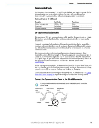 Rockwell Automation Publication 1766-UM001O-EN-P - September 2021 67
Chapter 4 Communication Connections
Recommended Tools
To connect a DH-485 network to additional devices, you need tools to strip the
shielded cable and to attach the cable to the AIC+ Advanced Interface
Converter. We recommend the following equipment (or equivalent):
DH-485 Communication Cable
The suggested DH-485 communication cable is either Belden #3106A or #9842.
The cable is jacketed and shielded with one or two twisted-wire pairs and a
drain wire.
One pair provides a balanced signal line and one additional wire is used for a
common reference line between all nodes on the network. The shield reduces
the effect of electrostatic noise from the industrial environment on network
communication.
The communication cable consists of a number of cable segments daisy-
chained together. The total length of the cable segments cannot exceed 1219 m
(4000 ft). However, two segments can be used to extend the DH-485 network
to 2438 m (8000 ft). For additional information on connections using the AIC+,
see Advanced Interface Converter (AIC+) User Manual, publication
1761-UM004.
When cutting cable segments, make them long enough to route them from one
AIC+ to the next, with sufficient slack to prevent strain on the connector. Allow
enough extra cable to prevent chafing and kinking in the cable.
Use these instructions for wiring the Belden #3106A or #9842 cable. See Cable
Selection Guide on page 70 if you are using standard Allen-Bradley cables.
Connect the Communication Cable to the DH-485 Connector
Working with Cable for DH-485 Network
Description Part Number Manufacturer
Shielded twisted pair cable #3106A or #9842 Belden
Stripping tool Not Applicable Not Applicable
1/8” slotted screwdriver Not Applicable Not Applicable
A daisy-chained network is recommended. Do not make the incorrect connection
shown below:
Belden#3106Aor
#9842
Belden#3106Aor
#9842
Belden#3106Aor
#9842
Incorrect
Connector
Connector Connector
 