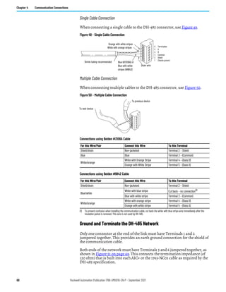 68 Rockwell Automation Publication 1766-UM001O-EN-P - September 2021
Chapter 4 Communication Connections
Single Cable Connection
When connecting a single cable to the DH-485 connector, use Figure 49.
Figure 49 - Single Cable Connection
Multiple Cable Connection
When connecting multiple cables to the DH-485 connector, use Figure 50.
Figure 50 - Multiple Cable Connection
Ground and Terminate the DH-485 Network
Only one connector at the end of the link must have Terminals 1 and 2
jumpered together. This provides an earth ground connection for the shield of
the communication cable.
Both ends of the network must have Terminals 5 and 6 jumpered together, as
shown in Figure 51 on page 69. This connects the termination impedance (of
120 ohm) that is built into each AIC+ or the 1763-NC01 cable as required by the
DH-485 specification.
Connections using Belden #3106A Cable
For this Wire/Pair Connect this Wire To this Terminal
Shield/drain Non-jacketed Terminal 2 – Shield
Blue Blue Terminal 3 – (Common)
White/orange
White with Orange Stripe Terminal 4 – (Data B)
Orange with White Stripe Terminal 5 – (Data A)
Connections using Belden #9842 Cable
For this Wire/Pair Connect this Wire To this Terminal
Shield/drain Non-jacketed Terminal 2 – Shield
Blue/white
White with blue stripe Cut back – no connection(1)
(1) To prevent confusion when installing the communication cable, cut back the white with blue stripe wire immediately after the
insulation jacket is removed. This wire is not used by DH-485.
Blue with white stripe Terminal 3 – (Common)
White/orange
White with orange stripe Terminal 4 – (Data B)
Orange with white stripe Terminal 5 – (Data A)
Orange with white stripes
Blue (#3106A) or
Blue with white
stripes (#9842)
Shrink tubing recommended
White with orange stripes 6 Termination
5 A
4 B
3 Common
2 Shield
1 Chassis ground
Drain wire
To next device
To previous device
 
