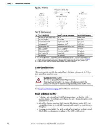 72 Rockwell Automation Publication 1766-UM001O-EN-P - September 2021
Chapter 4 Communication Connections
Figure 54 - Port Pinout
Safety Considerations
This equipment is suitable for use in Class I, Division 2, Groups A, B, C, D or
non-hazardous locations only.
See Safety Considerations on page 20 for additional information.
Install and Attach the AIC+
1. Take care when installing the AIC+ in an enclosure so that the cable
connecting the MicroLogix controller to the AIC+ does not interfere with
the enclosure door.
2. Carefully plug the terminal block into the RS-485 port on the AIC+ you
are putting on the network. Allow enough cable slack to prevent stress on
the plug.
3. Provide strain relief for the Belden cable after it is wired to the terminal
block. This guards against breakage of the Belden cable wires.
Table 10 - Cable Assignment
Pin Port 1: DB-9 RS-232 Port 2(1): (1761-CBL-PM02 cable)
(1) An 8-pin mini DIN connector is used for making connections to port 2. This connector is not commercially available. If you are
making a cable to connect to port 2, you must configure your cable to connect to the Allen-Bradley cable shown in Figure 54.
Port 3: RS-485 Connector
1 Received line signal detector (DCD) 24V DC Chassis ground
2 Received data (RxD) Ground (GND) Cable shield
3 Transmitted data (TxD) Request to send (RTS) Signal ground
4 DTE ready (DTR)(2)
(2) On port 1, pin 4 is electronically jumpered to pin 6. Whenever the AIC+ is powered on, pin 4 will match the state of pin 6.
Received data (RxD)(3)
(3) In the 1761-CBL-PM02 cable, pins 4 and 6 are jumpered together within the DB-9 connector.
DH-485 data B
5 Signal common (GND) Received line signal detector (DCD) DH-485 data A
6 DCE ready (DSR)(2)
Clear to send (CTS)(3) Termination
7 Request to send (RTS) Transmitted data (TxD) Not Applicable
8 Clear to send (CTS) Ground (GND) Not Applicable
9 Not Applicable Not Applicable Not Applicable
WARNING: EXPLOSION HAZARD
AIC+ must be operated from an external power source.
This product must be installed in an enclosure. All cables connected to the
product must remain in the enclosure or be protected by conduit or other means.
6
7
8
9
1
2
3
4
5 4
1 2
5
6 7 8
3
6
5
4
3
2
1
Port 1
DB-9 RS-232 Port 2
Cable straight D connector
Port 3
RS-485 connector
1761-CBL-AP00 or 1761-CBL-PM02
 