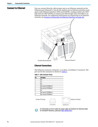 74 Rockwell Automation Publication 1766-UM001O-EN-P - September 2021
Chapter 4 Communication Connections
Connect to Ethernet You can connect directly a MicroLogix 1400 to an Ethernet network via the
Ethernet port (Channel 1). You do not need to use an Ethernet interface card,
such as the Ethernet Interface (ENI) and (ENIW), catalog number 1761-NET-
ENI and 1761-NET-ENIW, to connect your MicroLogix 1400 controller to an
Ethernet network. For additional information on connecting to an Ethernet
network, see Connect to Networks via Ethernet Interface on page 281.
Ethernet Connections
The Ethernet connector, Channel 1, is an RJ45, 10/100Base-T connector. The
pin-out for the connector is shown in Table 11.
Table 11 - RJ54 Connector Pinout
Pin Pin Name
1 Tx+
2 Tx-
3 Rx+
4 Not used by 10/100Base-T
5 Not used by 10/100Base-T
6 Rx-
7 Not used by 10/100Base-T
8 Not used by 10/100Base-T
For information on how to select the proper cable, see Guidance for Selecting Cables
for EtherNet/IP Networks, publication ENET-WP007-EN-P.
RS-232/RS-485 port (Channel 0) Ethernet port (Channel 1)
8 7 6 5 4 3 2 1
1 2 3 4 5 6 7 8
End view of RJ 45 plug Looking into a RJ45 jack
 