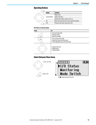 Rockwell Automation Publication 1766-UM001O-EN-P - September 2021 79
Chapter 5 LCD and Keypad
Operating Buttons
Select Between Menu Items
Use Menus to Choose Values
Press To
• Go to next menu level.
• Store your entry.
• Apply the changes.
• Go to previous menu level.
• Cancel your entry since the last Ok.
• Press repeatedly to go to the main menu.
• Change menu item.
• Change value.
• Change position.
ESC
OK
Button Function
Cursor Buttons
Move cursor
Select menu item
Choose file numbers, values, and so on.
OK Next menu level, store your entry, apply the changes
ESC Previous menu level, cancel your entry
OK
ESC
Cursor up or down
Apply or Enter
The symbol represents the cursor.
OK
 