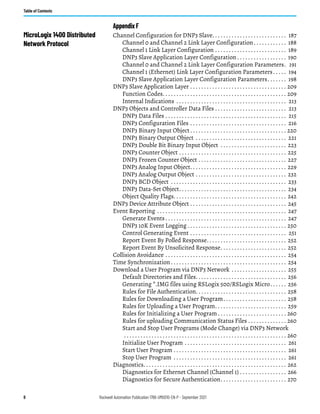 8 Rockwell Automation Publication 1766-UM001O-EN-P - September 2021
Table of Contents
Appendix F
MicroLogix 1400 Distributed
Network Protocol
Channel Configuration for DNP3 Slave. . . . . . . . . . . . . . . . . . . . . . . . . . . 187
Channel 0 and Channel 2 Link Layer Configuration. . . . . . . . . . . . 188
Channel 1 Link Layer Configuration . . . . . . . . . . . . . . . . . . . . . . . . . . 189
DNP3 Slave Application Layer Configuration . . . . . . . . . . . . . . . . . . 190
Channel 0 and Channel 2 Link Layer Configuration Parameters. 191
Channel 1 (Ethernet) Link Layer Configuration Parameters. . . . . 194
DNP3 Slave Application Layer Configuration Parameters. . . . . . . 198
DNP3 Slave Application Layer . . . . . . . . . . . . . . . . . . . . . . . . . . . . . . . . . . . 209
Function Codes. . . . . . . . . . . . . . . . . . . . . . . . . . . . . . . . . . . . . . . . . . . . . 209
Internal Indications . . . . . . . . . . . . . . . . . . . . . . . . . . . . . . . . . . . . . . . . 213
DNP3 Objects and Controller Data Files . . . . . . . . . . . . . . . . . . . . . . . . . . 213
DNP3 Data Files . . . . . . . . . . . . . . . . . . . . . . . . . . . . . . . . . . . . . . . . . . . . 215
DNP3 Configuration Files . . . . . . . . . . . . . . . . . . . . . . . . . . . . . . . . . . . 216
DNP3 Binary Input Object. . . . . . . . . . . . . . . . . . . . . . . . . . . . . . . . . . . 220
DNP3 Binary Output Object . . . . . . . . . . . . . . . . . . . . . . . . . . . . . . . . . 221
DNP3 Double Bit Binary Input Object . . . . . . . . . . . . . . . . . . . . . . . . 223
DNP3 Counter Object . . . . . . . . . . . . . . . . . . . . . . . . . . . . . . . . . . . . . . . 225
DNP3 Frozen Counter Object . . . . . . . . . . . . . . . . . . . . . . . . . . . . . . . . 227
DNP3 Analog Input Object. . . . . . . . . . . . . . . . . . . . . . . . . . . . . . . . . . . 229
DNP3 Analog Output Object . . . . . . . . . . . . . . . . . . . . . . . . . . . . . . . . . 232
DNP3 BCD Object . . . . . . . . . . . . . . . . . . . . . . . . . . . . . . . . . . . . . . . . . . 233
DNP3 Data-Set Object. . . . . . . . . . . . . . . . . . . . . . . . . . . . . . . . . . . . . . . 234
Object Quality Flags. . . . . . . . . . . . . . . . . . . . . . . . . . . . . . . . . . . . . . . . . 242
DNP3 Device Attribute Object . . . . . . . . . . . . . . . . . . . . . . . . . . . . . . . . . . . 245
Event Reporting . . . . . . . . . . . . . . . . . . . . . . . . . . . . . . . . . . . . . . . . . . . . . . . 247
Generate Events . . . . . . . . . . . . . . . . . . . . . . . . . . . . . . . . . . . . . . . . . . . . 247
DNP3 10K Event Logging . . . . . . . . . . . . . . . . . . . . . . . . . . . . . . . . . . . . 250
Control Generating Event . . . . . . . . . . . . . . . . . . . . . . . . . . . . . . . . . . . 251
Report Event By Polled Response. . . . . . . . . . . . . . . . . . . . . . . . . . . . . 252
Report Event By Unsolicited Response. . . . . . . . . . . . . . . . . . . . . . . . 252
Collision Avoidance . . . . . . . . . . . . . . . . . . . . . . . . . . . . . . . . . . . . . . . . . . . . 254
Time Synchronization. . . . . . . . . . . . . . . . . . . . . . . . . . . . . . . . . . . . . . . . . . 254
Download a User Program via DNP3 Network . . . . . . . . . . . . . . . . . . . . 255
Default Directories and Files. . . . . . . . . . . . . . . . . . . . . . . . . . . . . . . . . 256
Generating *.IMG files using RSLogix 500/RSLogix Micro. . . . . . 256
Rules for File Authentication. . . . . . . . . . . . . . . . . . . . . . . . . . . . . . . . . 258
Rules for Downloading a User Program. . . . . . . . . . . . . . . . . . . . . . . 258
Rules for Uploading a User Program. . . . . . . . . . . . . . . . . . . . . . . . . . 259
Rules for Initializing a User Program . . . . . . . . . . . . . . . . . . . . . . . . . 260
Rules for uploading Communication Status Files . . . . . . . . . . . . . . 260
Start and Stop User Programs (Mode Change) via DNP3 Network
. . . . . . . . . . . . . . . . . . . . . . . . . . . . . . . . . . . . . . . . . . . . . . . . . . . . . . . . . . . 260
Initialize User Program . . . . . . . . . . . . . . . . . . . . . . . . . . . . . . . . . . . . . 261
Start User Program . . . . . . . . . . . . . . . . . . . . . . . . . . . . . . . . . . . . . . . . . 261
Stop User Program . . . . . . . . . . . . . . . . . . . . . . . . . . . . . . . . . . . . . . . . . 261
Diagnostics. . . . . . . . . . . . . . . . . . . . . . . . . . . . . . . . . . . . . . . . . . . . . . . . . . . . 262
Diagnostics for Ethernet Channel (Channel 1) . . . . . . . . . . . . . . . . . 266
Diagnostics for Secure Authentication. . . . . . . . . . . . . . . . . . . . . . . . 270
 